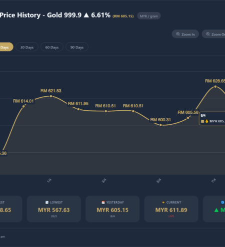 Gold Price Chart 2026-04-09