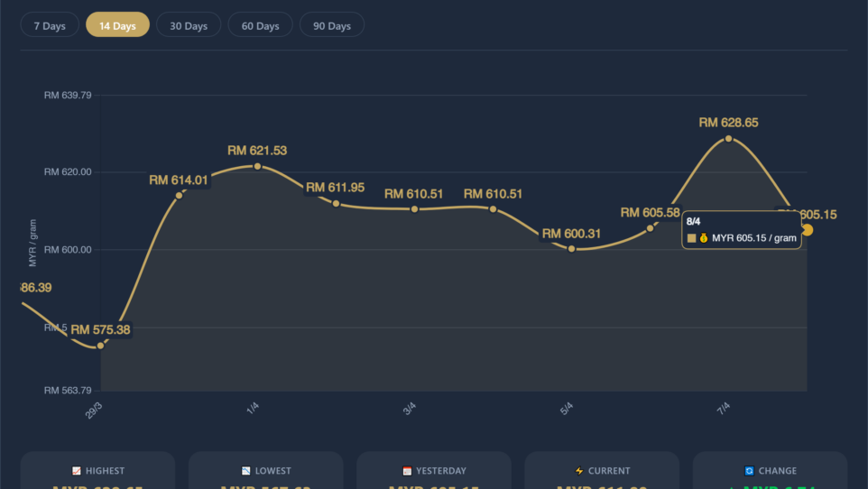 Gold Price Chart 2026-04-09