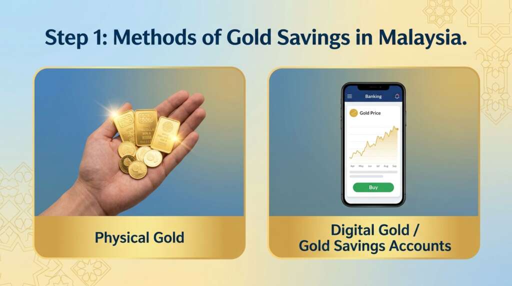 Cara simpanan emas Malaysia