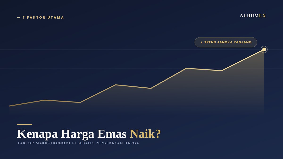 Kenapa harga emas naik - 7 faktor utama pergerakan harga emas