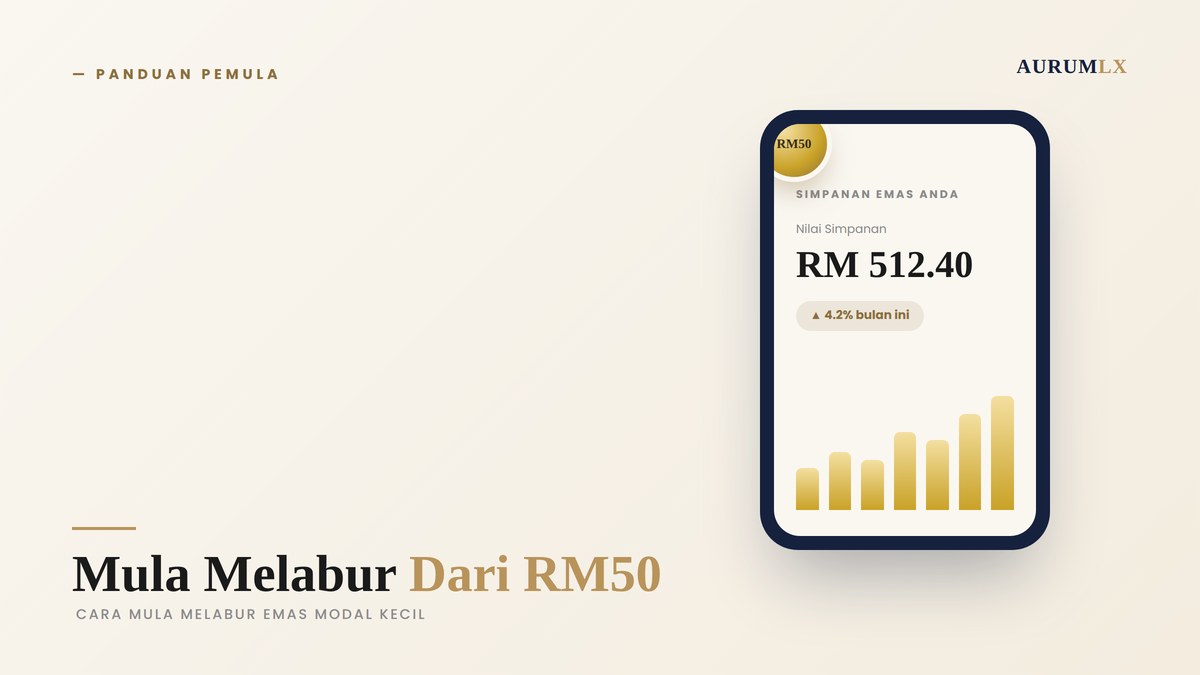 Cara melabur emas modal kecil dari RM50
